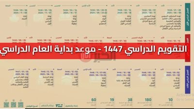 تأجيل الدراسة في السعودية 1447 حقيقة ام لا؟.. وزارة التعليم تكشف التفاصيل
