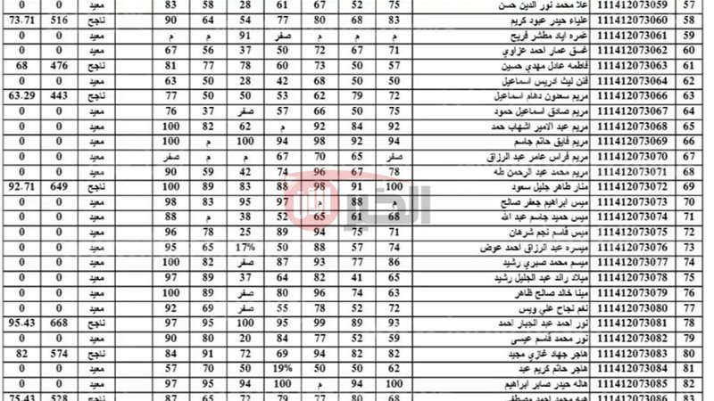 نتائج السادس الاعدادي