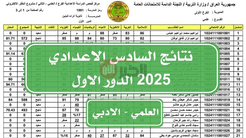 نتائج السادس اعدادي