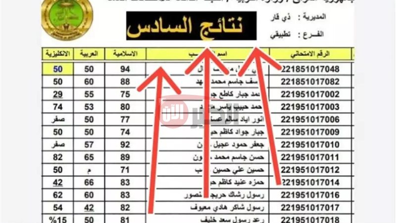 نتائج السادس الاعدادي
