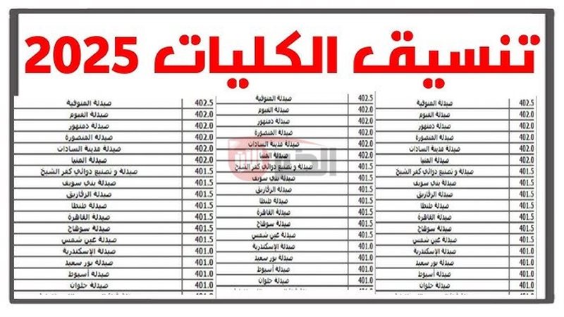 تنسيق الثانويه العامة