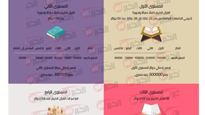 رابط وشروط وجوائز مسابقة بنك فيصل الإسلامي 2025 للقرآن الكريم برعاية الأزهر