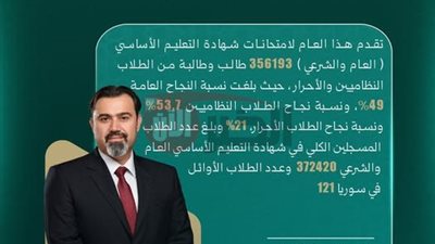 رسميًا ظهور نتائج الصف التاسع 2025 بسوريا بنسبه نجاح عامة 53.7%